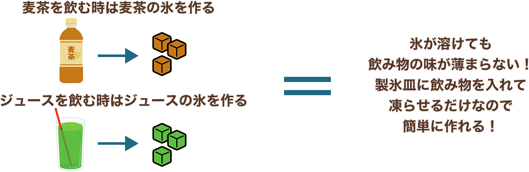 オススメの氷の作り方